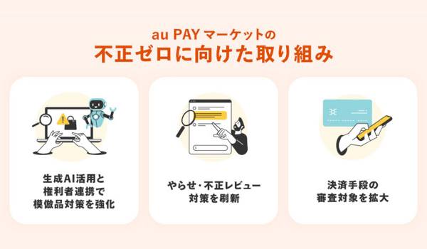 au PAYマーケット、生成AI活用で模倣品検知効率700%向上