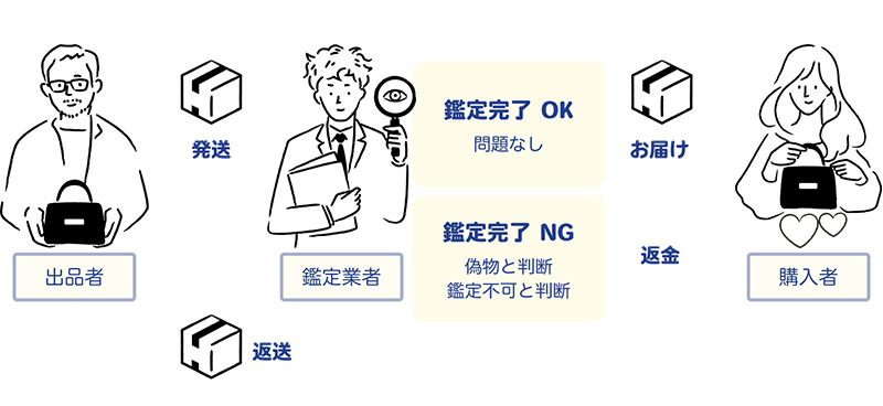 BUYEEさま専用 バイイー専用】 バイイーさま専用 バイイー専用 BUYEE様用 SUPER73 ZX