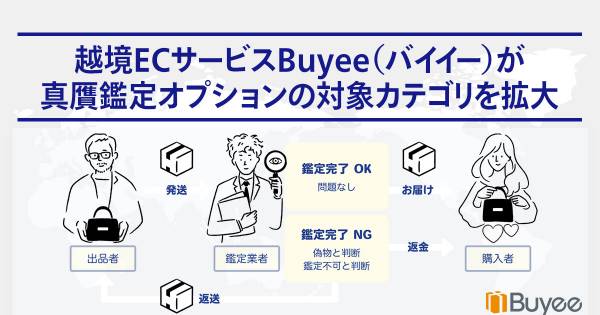Buyee、真贋鑑定オプションの対象カテゴリを拡大｜ECのミカタ