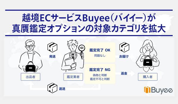 越境ECサービスBuyee(バイイー)が真贋鑑定オプションの対象カテゴリを拡大