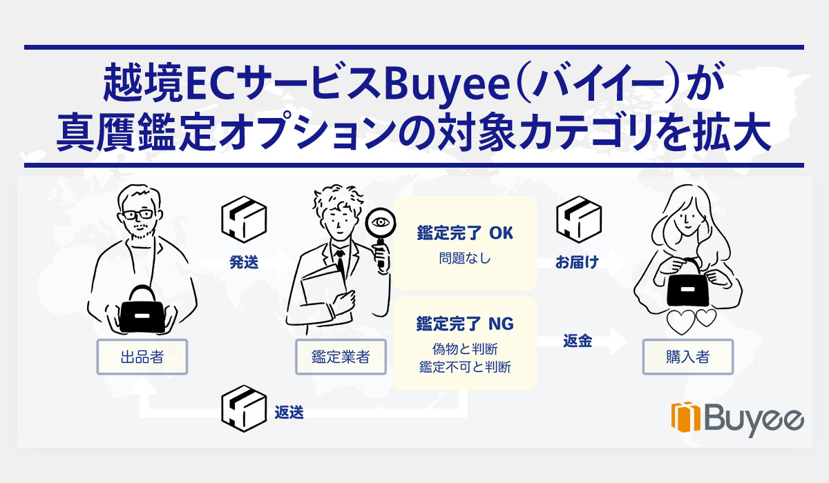 越境ECサービスBuyee（バイイー）が真贋鑑定オプションの対象カテゴリを拡大