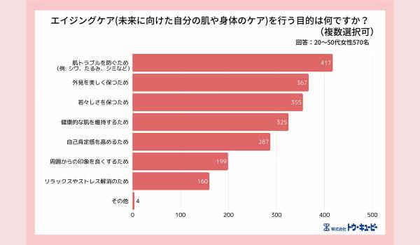未来の自分を育む「ウェルエイジング」への意識調査を実施。現代女性にとってエイジングケアは未来への自己投資になる！