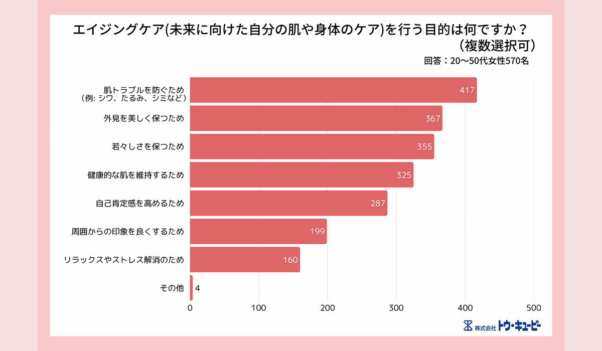 未来の自分を育む「ウェルエイジング」への意識調査を実施。現代女性にとってエイジングケアは未来への自己投資になる！