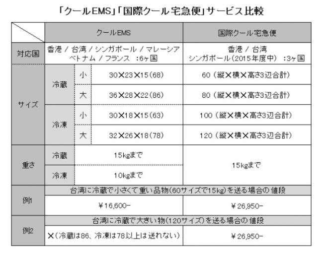 チヨン様向け商品　　　　　　　　クール便送料込み　21,000円 かよ様専用 クール便 チヨン様向け商品クール便送料込み21,000円