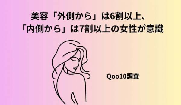 ＜Qoo10「アウタービューティー・インナービューティーに関する調査」結果発表＞外側からの“アウタービューティー”は6割以上！内側からの“インナービューティー”は7割以上の女性が意識