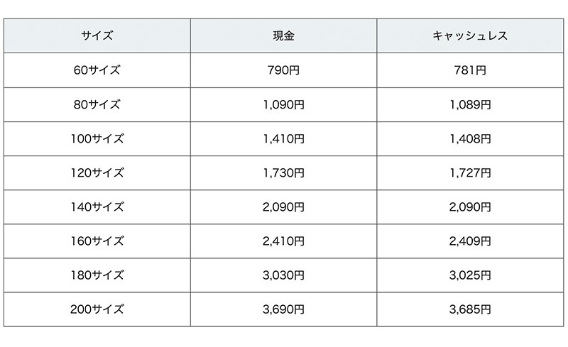 ヤマト運輸、宅急便の当日配送サービス提供開始 同一都道府県内運賃も