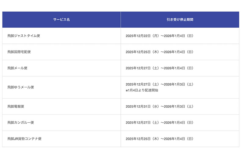 佐川急便、年末年始の集荷・配達業務を発表【2025年～2026年】｜ECのミカタ
