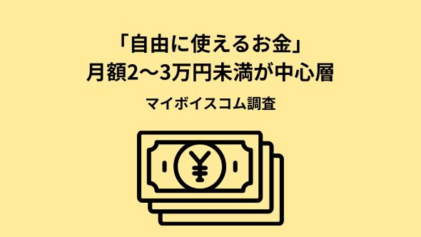 【お金の使い道に関する調査】自由に使えるお金は月額「2～3万円未満」がボリュームゾーン。1年前と比べて、自由に使えるお金に余裕がなくなった人は3割強。2022年調査より増加