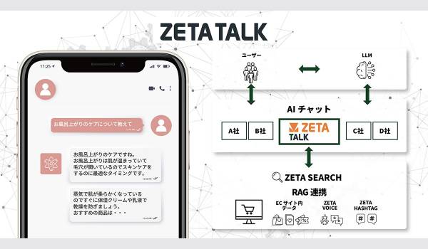 ZETA、ECサイト向けAIチャット「ZETA TALK」を提供開始
