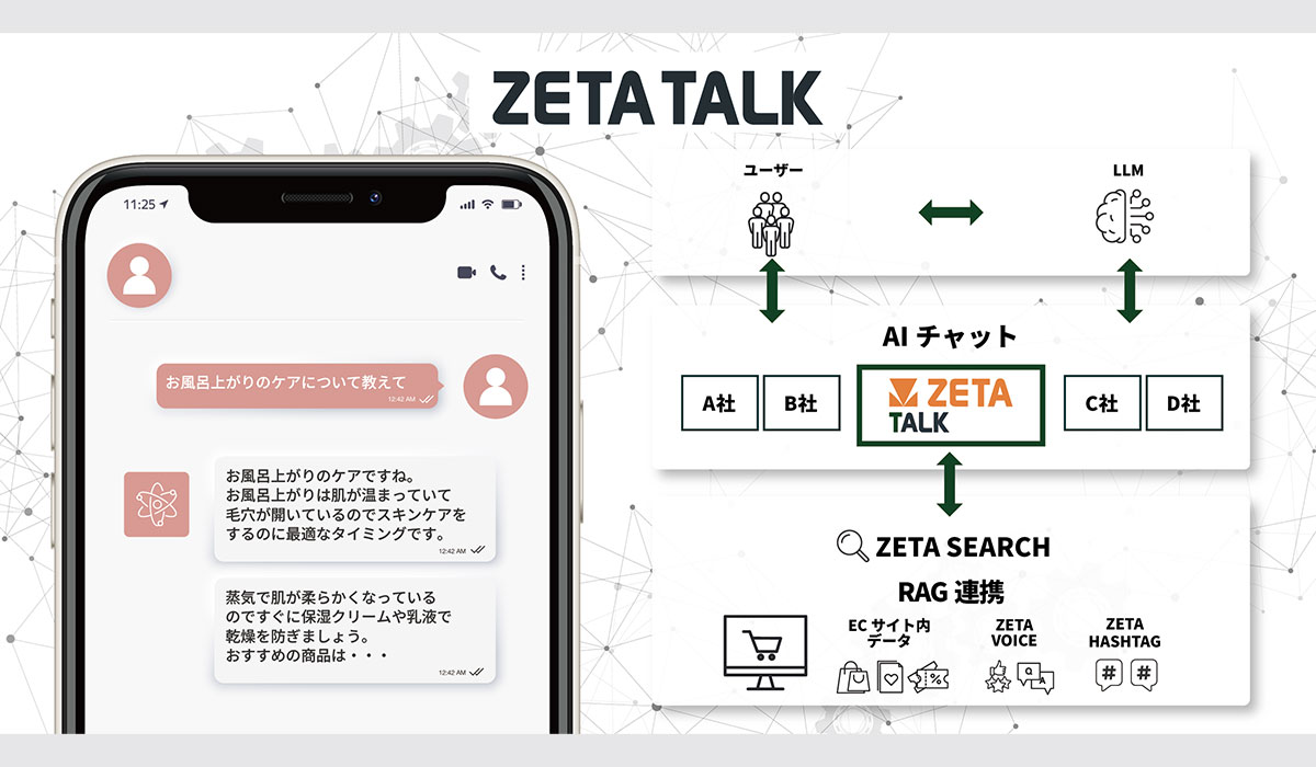 ECサイト向けAIチャット「ZETA TALK」の提供を開始〜「ZETA SEARCH」との組み合わせにより高度な検索連携を実現〜
