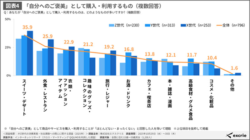 あや様　リクエスト特価【フォロー割+特割特価】 衝動買いのきっかけ「セール・割引」が最多 エクスクリエ調査｜ECのミカタ