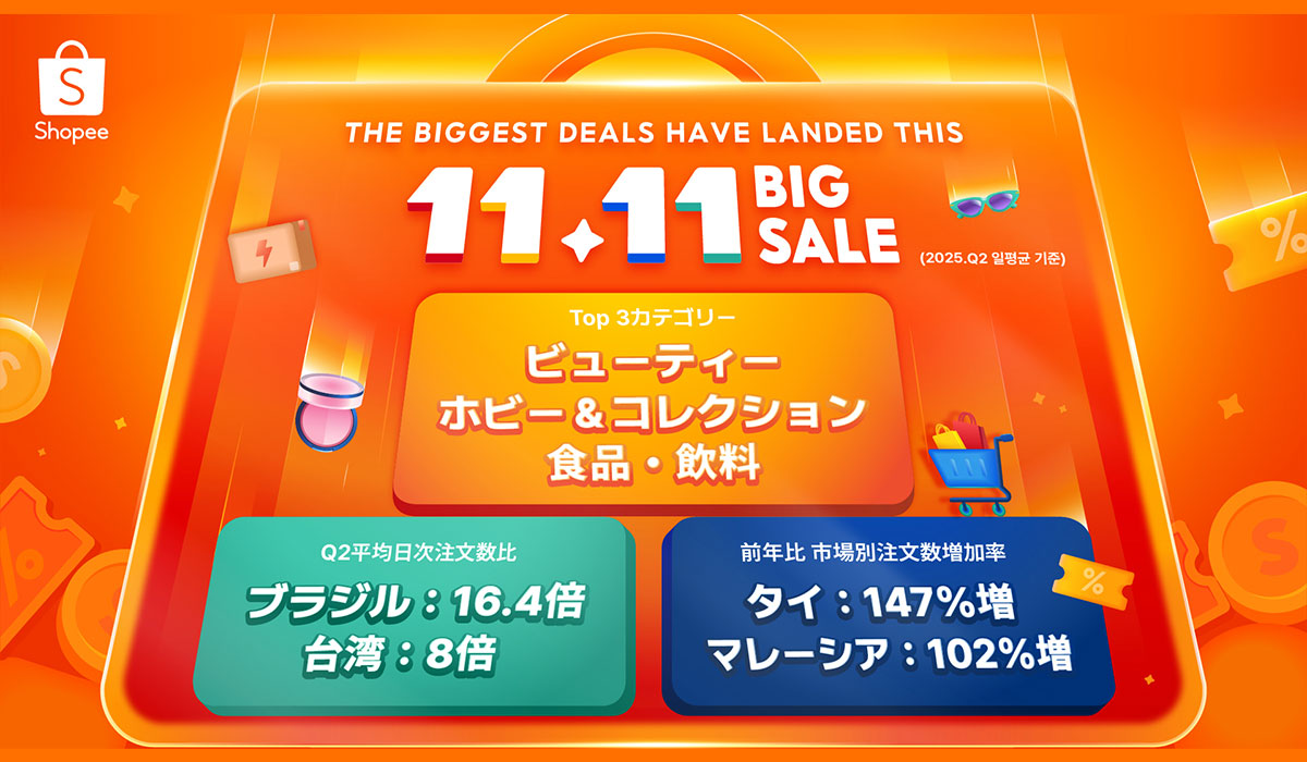 ショッピージャパン株式会社、「11.11メガデー」において日本越境セラーの注文数が最大16倍に増加