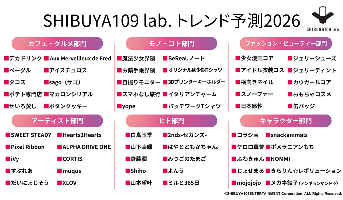 Ｚ世代が選ぶ2026年注目トレンド「SHIBUYA109 lab.トレンド予測2026」
