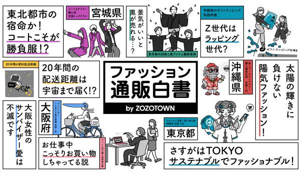 20周年を迎えたZOZOTOWN、「ファッション通販白書 by ZOZOTOWN」を発表