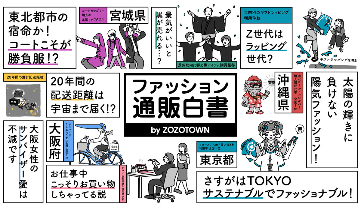 20周年を迎えたZOZOTOWN、「ファッション通販白書 by ZOZOTOWN」を発表