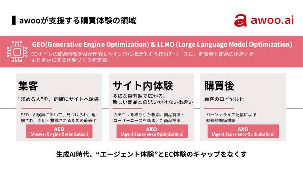 awoo、AIによる商品説明文自動生成機能「awoo Description Writer」を提供開始