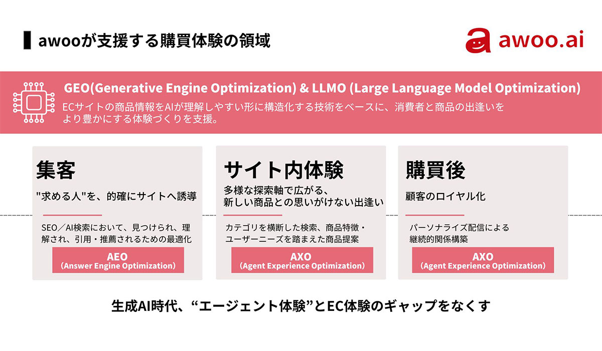 awoo、AIによる商品説明文自動生成機能「awoo Description Writer」を提供開始