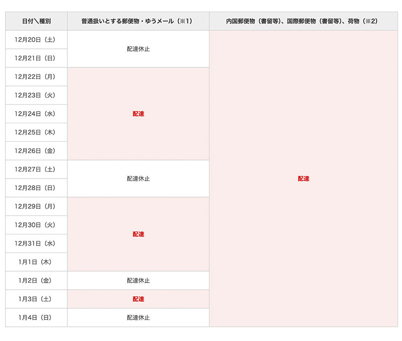 日本郵便、年末年始の配達日程 2025年～2026年 ｜ECのミカタ