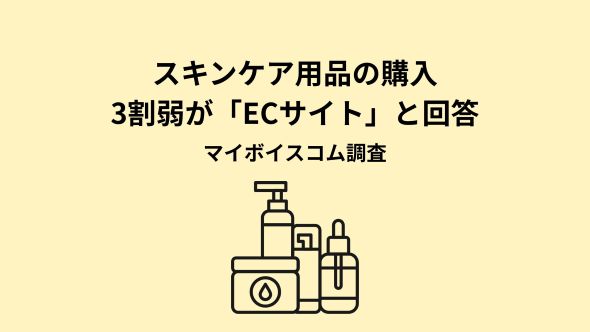 【スキンケアに関する調査】スキンケアに関心がある人は5割弱。スキンケア用品購入者のうち、「ドラッグストア」で購入する人が6割強、「ネット通販、オンラインショップ」が3割強
