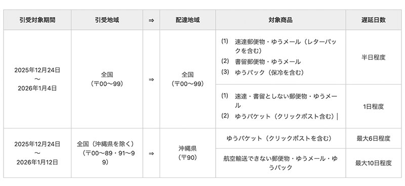 次回発送24日出品 ミヤコシ、「JAPAN PACK 2025」に出展｜印刷ジャーナルDIGITAL
