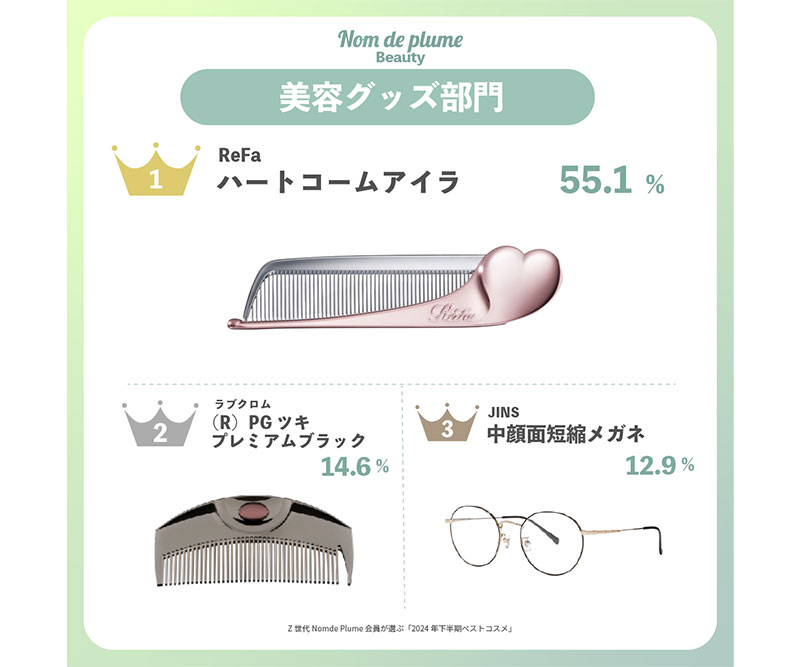 Nomde Beauty、コスメのネクストトレンドを予測｜ECのミカタ