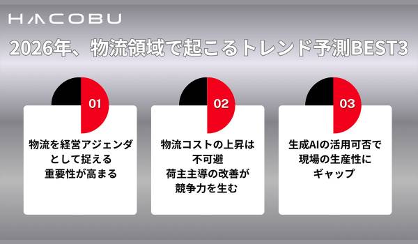 Hacobu、2025年物流キーワードと2026年予測を発表
