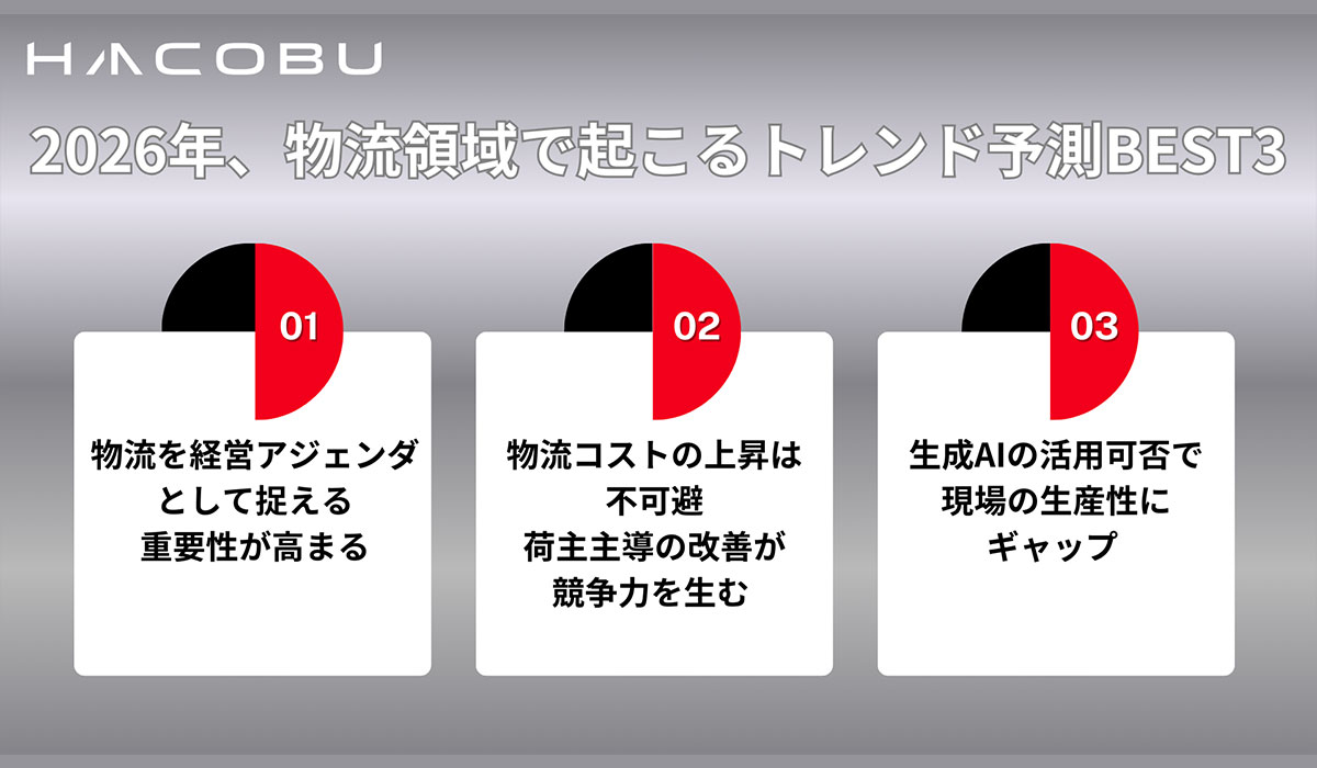 Hacobu、2025年物流キーワードと2026年予測のBEST3を発表