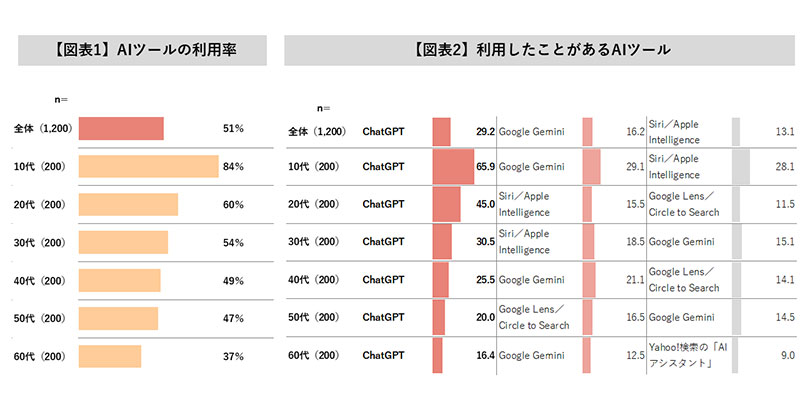 給料日セール！【AI搭載高性能】GTMedia AI15 20mmレイル対応 49212_3_sub.jpg?now=20260114110000