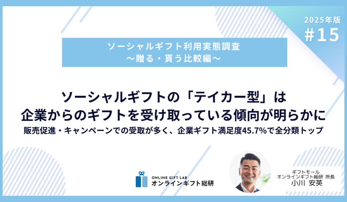 〜2025年版ソーシャルギフト利用実態調査〜 ソーシャルギフトの「テイカー型」は企業からのギフトを受け取っている傾向が明らかに