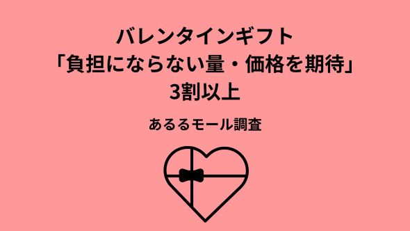 【調査結果】バレンタインギフトをもらって困った経験は約2割、ギフト選びに重要なのは“相手との距離感への配慮”