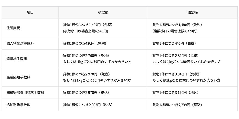 ヤマト運輸、2026年2月1日より「WWX」の運賃・各種手数料を改定｜ECの