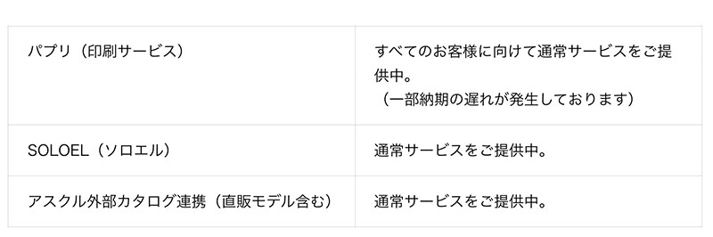 「眼鏡市場」「レンズダイレクト」にも「ASUKA」を提供