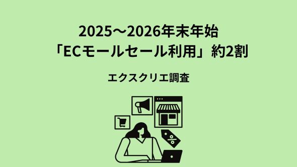 2025年のクリスマスは43.2%が「特に何もしなかった」福袋購入は10～20代が多い傾向（エクスクリエ調べ）
