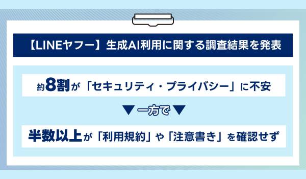 【LINEヤフー】生成AI利用に関する意識調査を実施　約8割が生成AIのセキュリティやプライバシーに不安を抱えるも、半数以上が「利用規約」や「注意書き」を確認せず