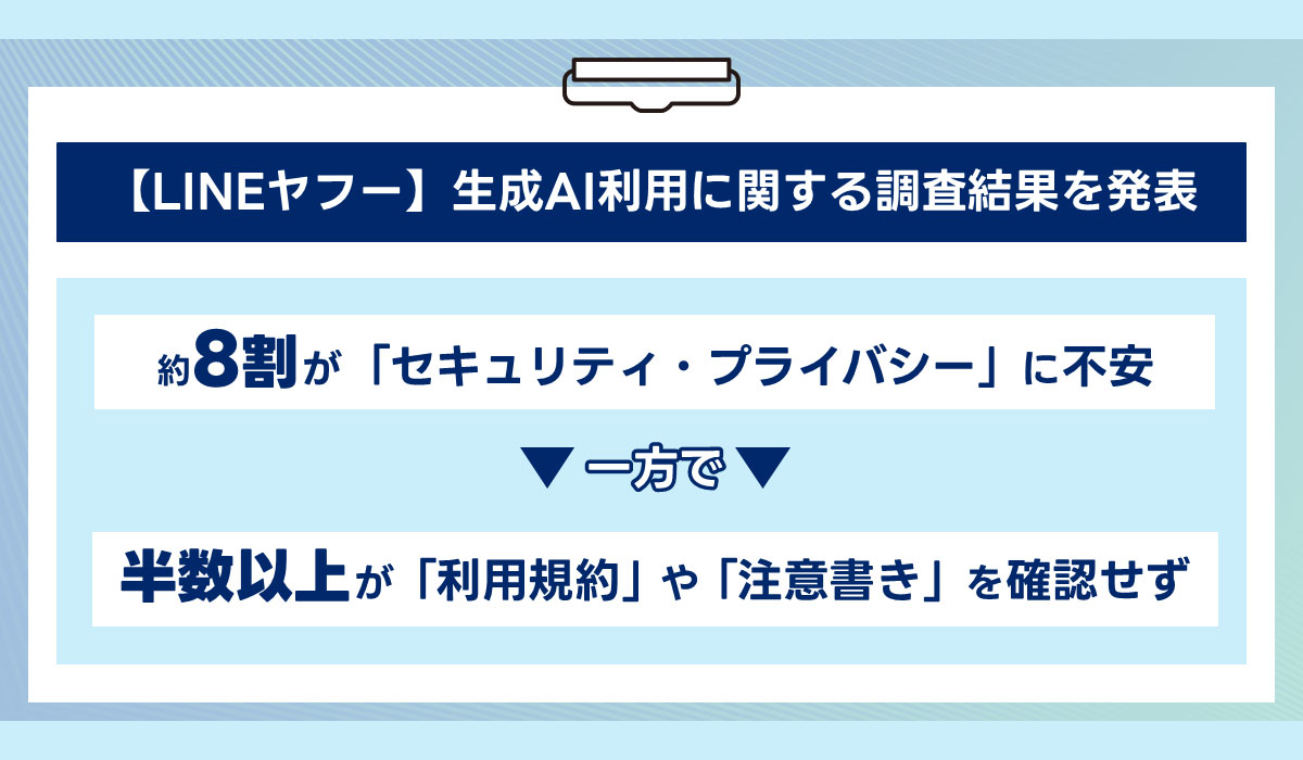 【LINEヤフー】生成AI利用に関する意識調査を実施　約8割が生成AIのセキュリティやプライバシーに不安を抱えるも、半数以上が「利用規約」や「注意書き」を確認せず