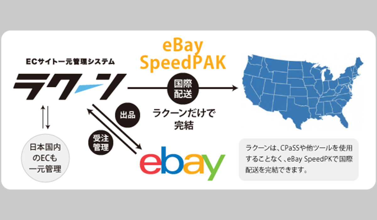 公式配送サービス「eBay SpeedPAK」がサードベンダーと初の API 連携を開始 第一弾に、EC サイト一元管理システム「ラクーン」と連携