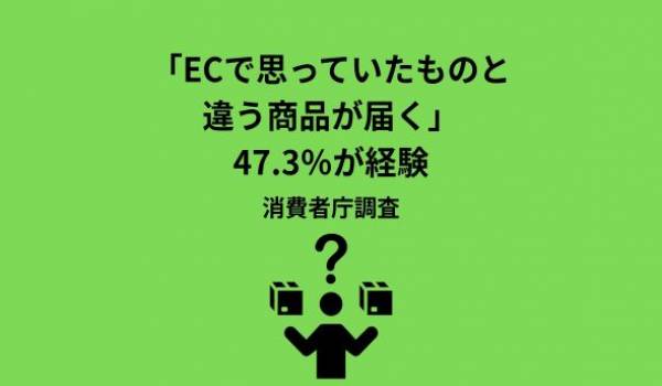 令和7年度第4回消費生活意識調査結果について