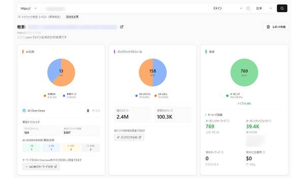 リンクシェア・ジャパン、SEO・AIO・GEOの統合分析ツール「LinkSurge」にダッシュボード機能を追加