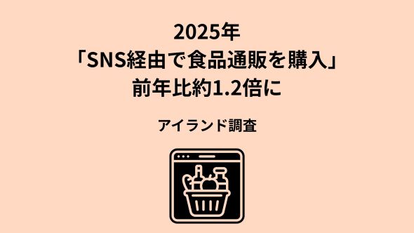 SNS経由の食品通販が前年比約1.2倍の64％に　最多は「Instagram」 ～利用シーンは「贈り物」と「自分へのご褒美」が二大動機として定着～