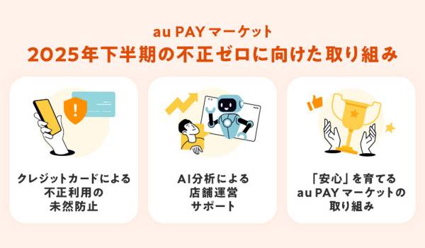 au PAYマーケット、2025年下半期「安心・安全への取り組みレポート」を公開！全取引への3-Dセキュア導入でクレジットカード不正発生を99.99%以上削減