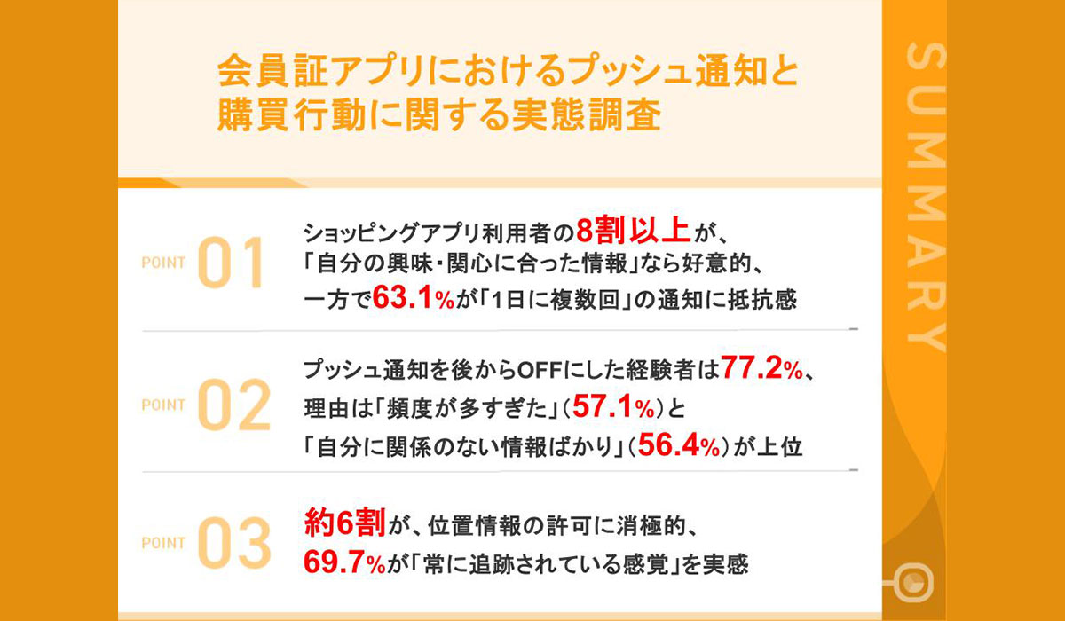 プッシュ通知の「許容できる/できない」を徹底調査「頻度より中身」——パーソナライズ通知の許容度は非パーソナライズの約3倍　一方「追跡されている感覚」への抵抗感は依然根強く