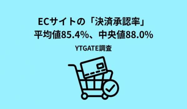 YTGATE、EC事業者200社の決済環境を診断。決済承認率の平均値は85.4%、中央値は88.0%