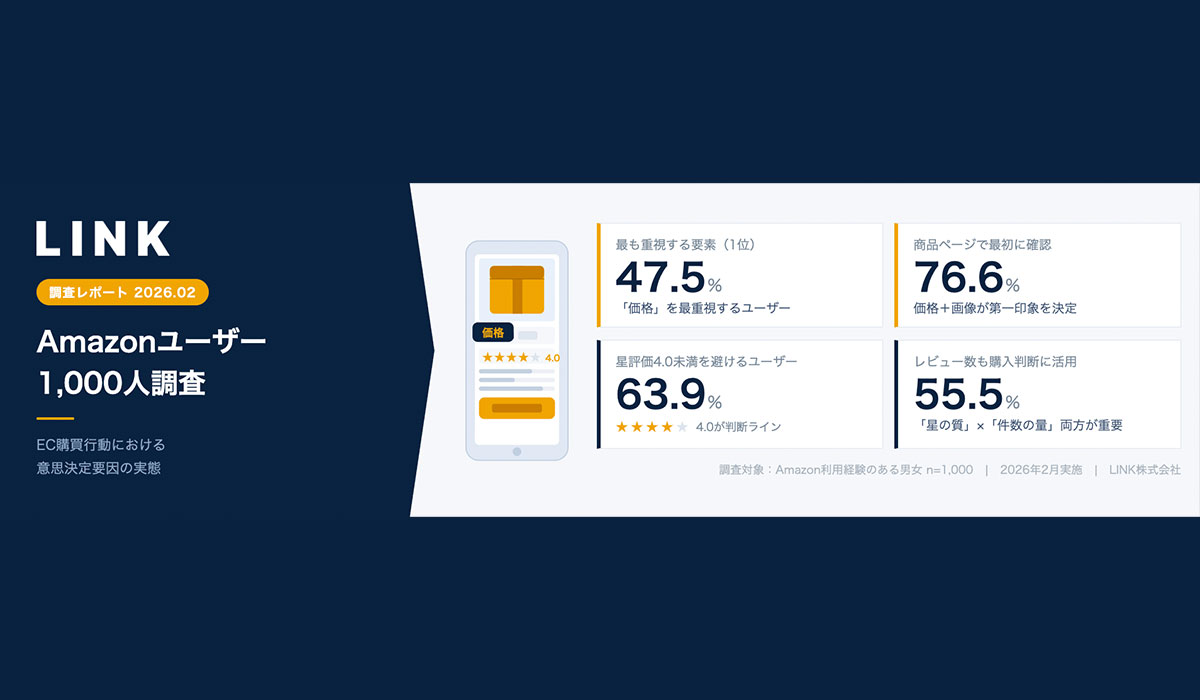 Amazonユーザー1000人調査｜約6割が★4.0未満を回避 “売れる条件”は「価格×レビュー」