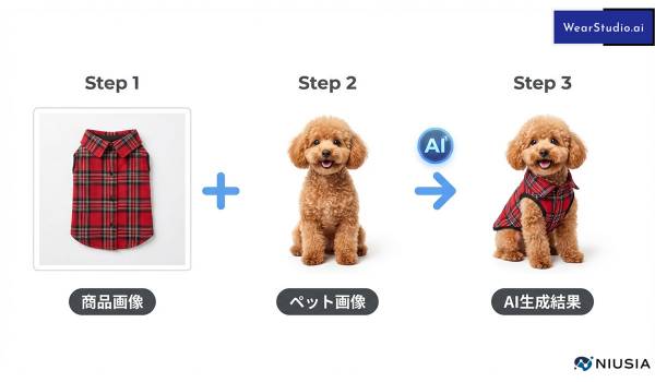 【国内市場に革新】ペット服の撮影コストを最大90%削減！AI試着プラットフォーム「WearStudio.AI」が、ペット専用にチューニングされたAI技術による「Pet Mode」を提供開始