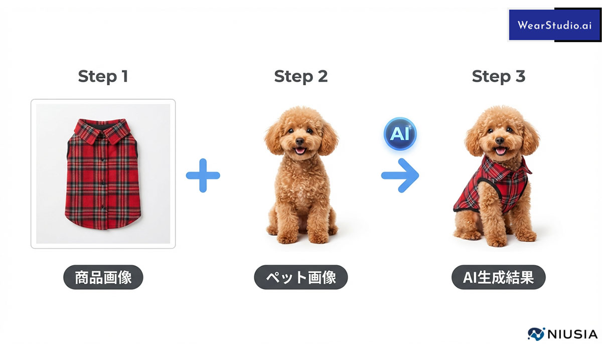 【国内市場に革新】ペット服の撮影コストを最大90%削減！AI試着プラットフォーム「WearStudio.AI」が、ペット専用にチューニングされたAI技術による「Pet Mode」を提供開始