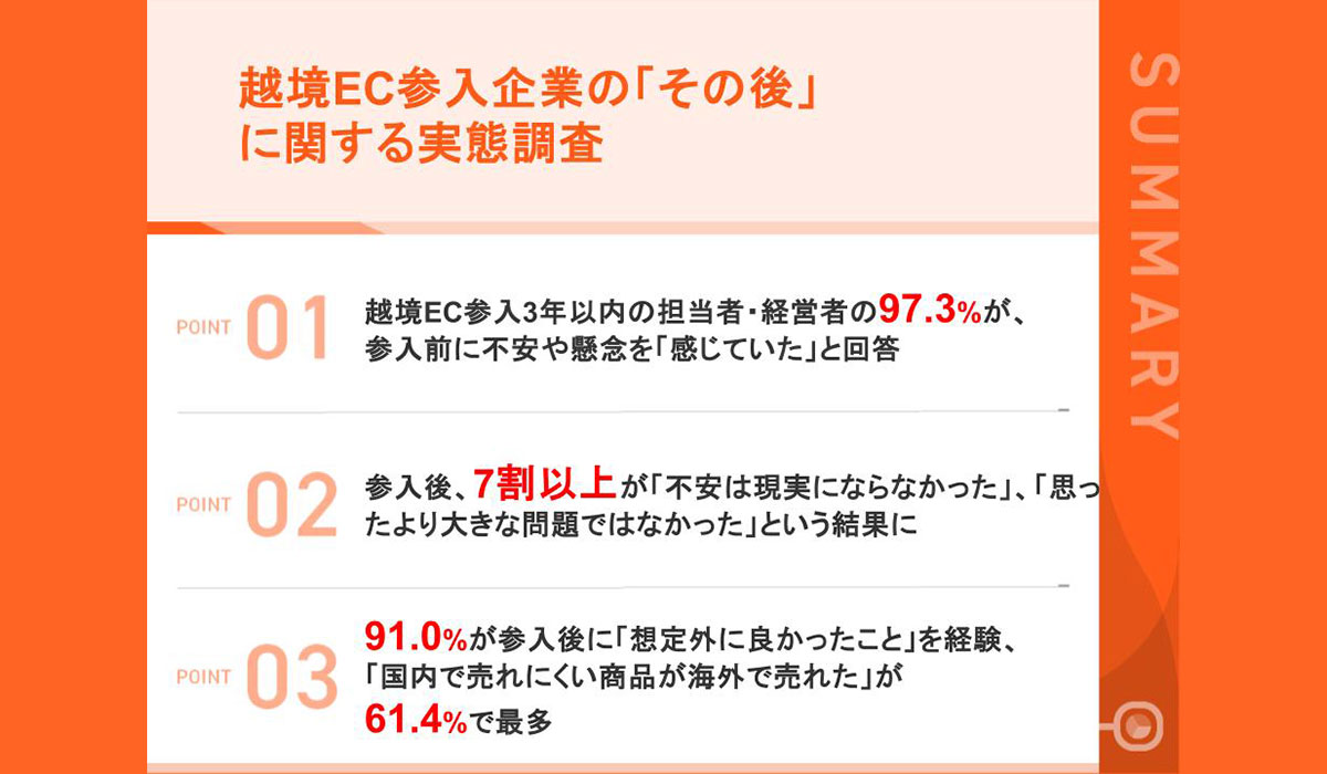 【越境EC参入企業の「その後」を追跡調査】  参入前に不安を感じていた経営者は97.3%  一方、7割以上が「不安は現実にならなかった」「思ったより大きな問題ではなかった」と回答