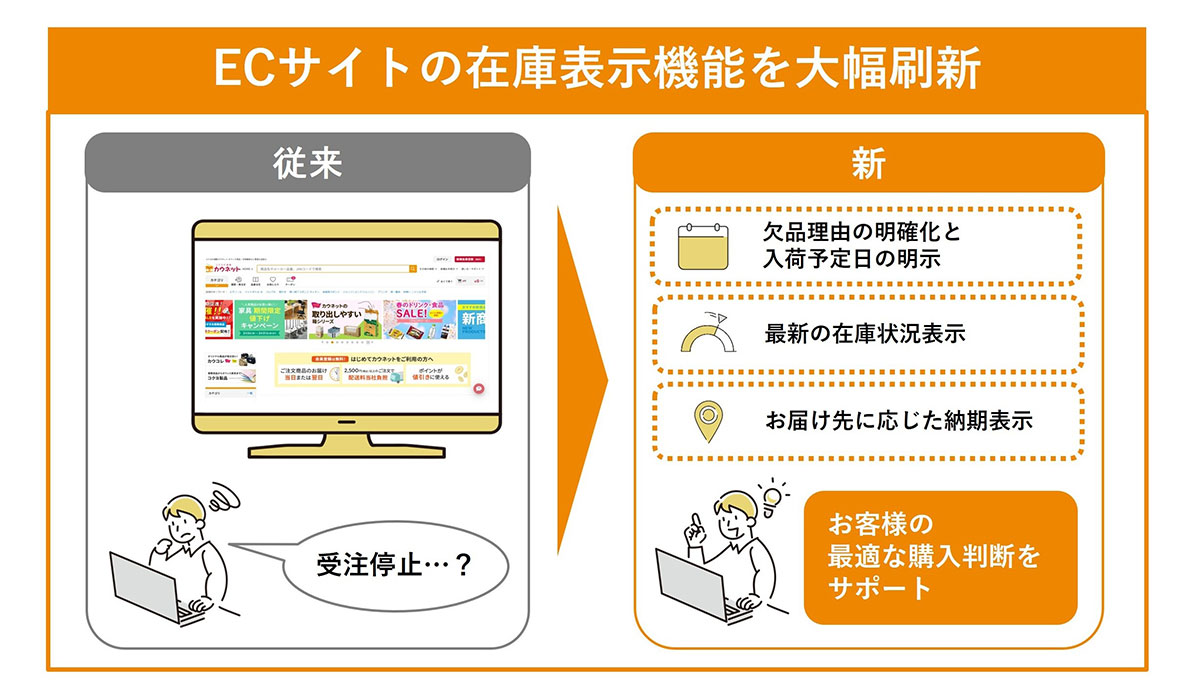 カウネット、ECサイトの在庫表示機能を大幅刷新