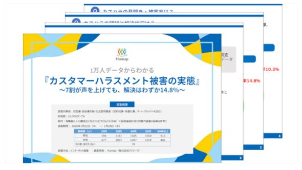 1万人データからわかる「カスタマーハラスメント被害の実態」～7割が声を上げても、解決はわずか14.8％