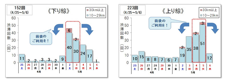 5月5日より発送可能です ヤマト運輸、日本郵便、佐川急便 2026年GW期間の「配送遅延の可能性