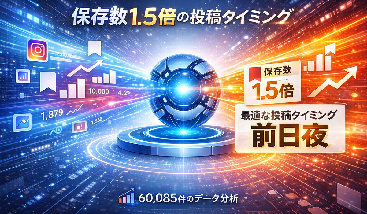 セール当日の投稿はもう遅い？ 6万件のデータが証明した、インスタの保存数を1.5倍にする『前日夜』の黄金スケジュール-Woomy